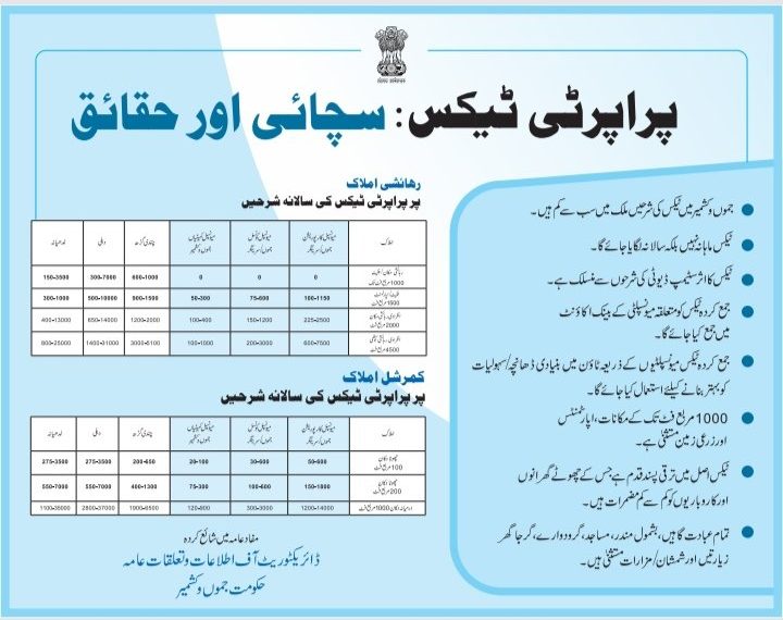 ’1000مربع فٹ تک کے رہائشی مکانات ،رہائشی فلیٹس اورزرعی اراضی پراپرٹی ٹیکس سے مستثنیٰ